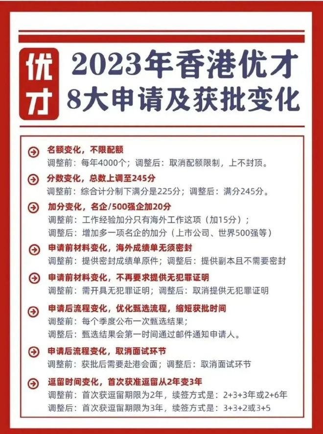 2024年香港优才计划新政解读!申请条件评估+风险预测+材料清单!