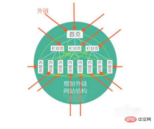 怎么进行seo优化(图6)