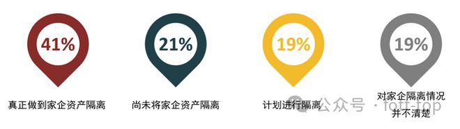 FO报告｜中国式企业科学代际传承：全新展现核心要点难点(图5)