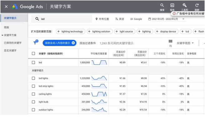 谷歌SEO网站优化步骤和技巧(图2) 谷歌SEO网站优化步骤和技巧(图2)