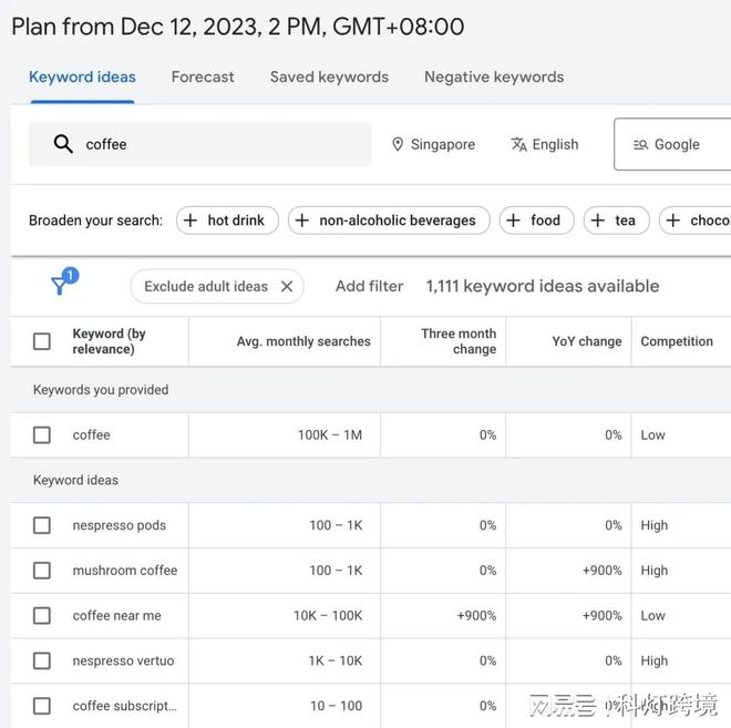 外贸独立站如何运营：30款好用的谷歌SEO优化工具推荐（上）(图5)