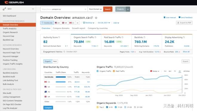 外贸独立站如何运营：30款好用的谷歌SEO优化工具推荐（上）(图15)